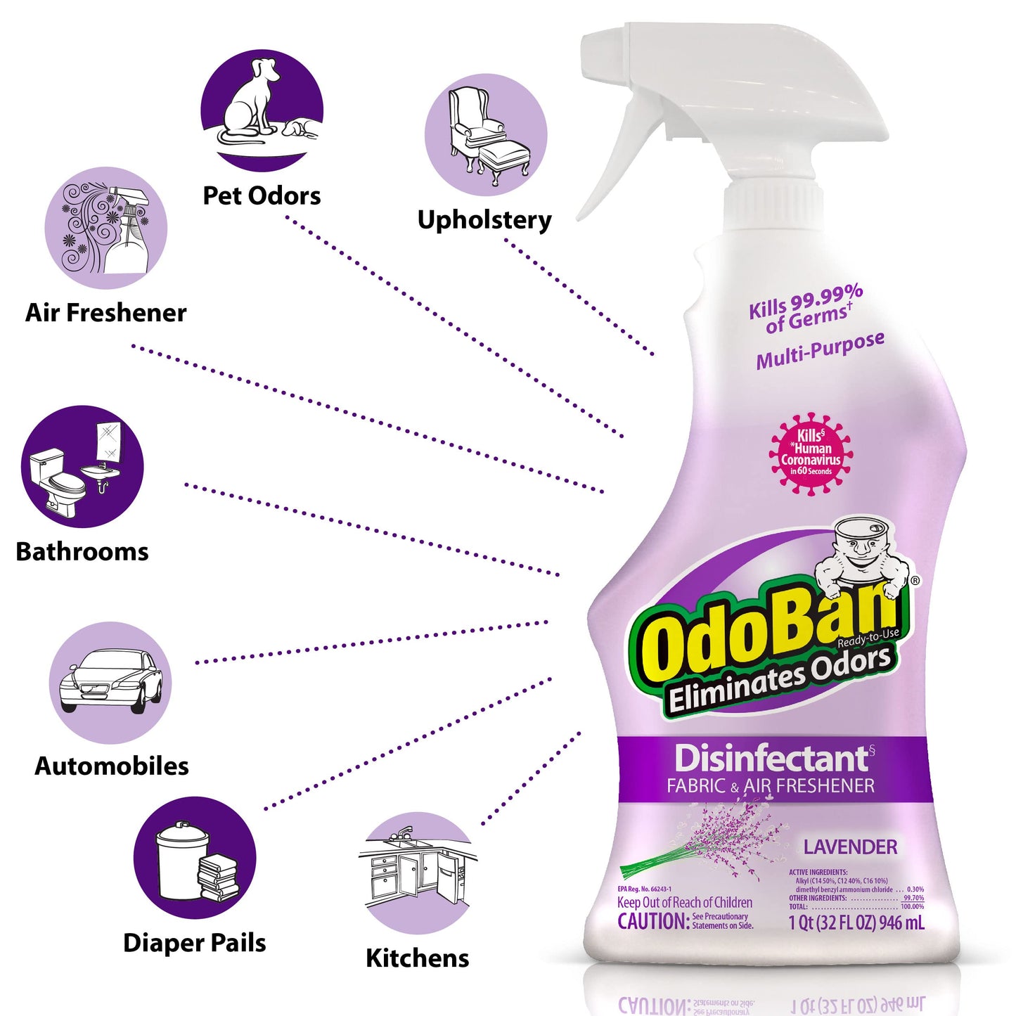 OdoBan Eucalyptus & Lavender Spray 3-Pack