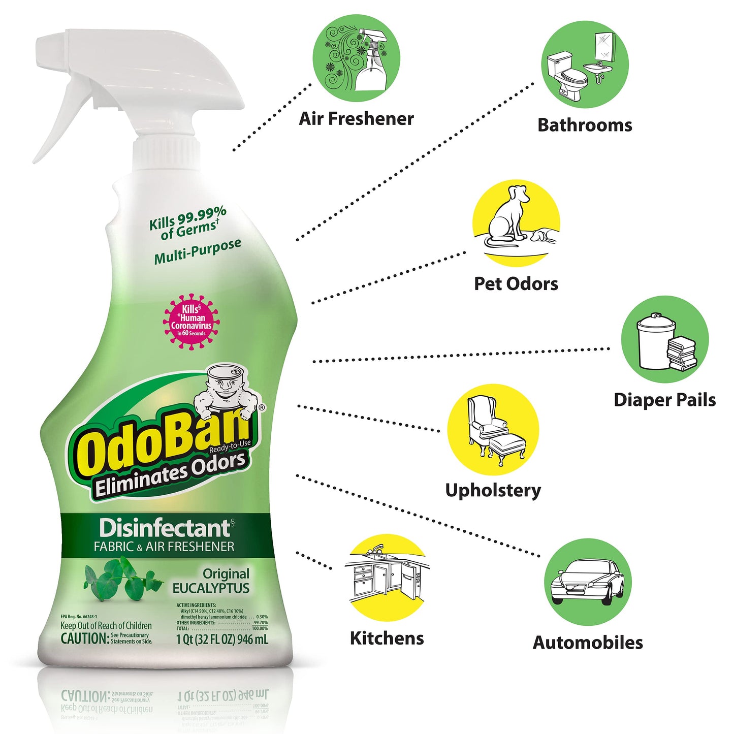 OdoBan Eucalyptus Disinfectant 2-Pack